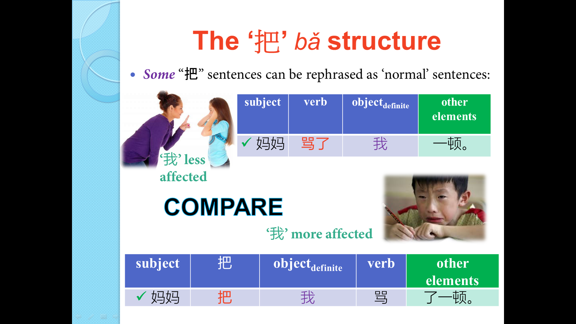 The 把 Structure – 中文秘诀 | The Secret of Chinese